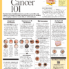 18×24 Skin Cancer 101 042025