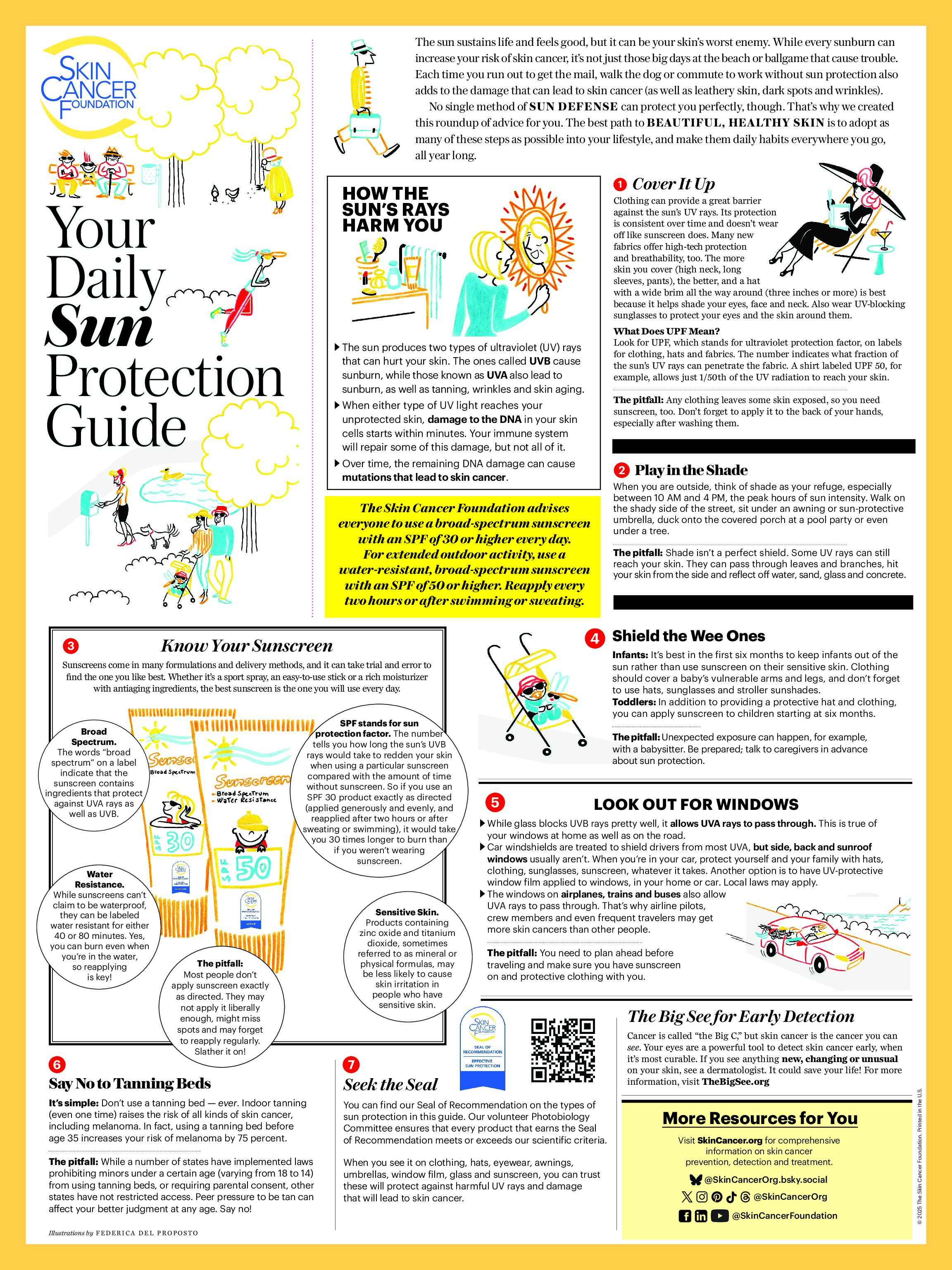 Your Daily Sun Protection Guide Poster (18" x 24")