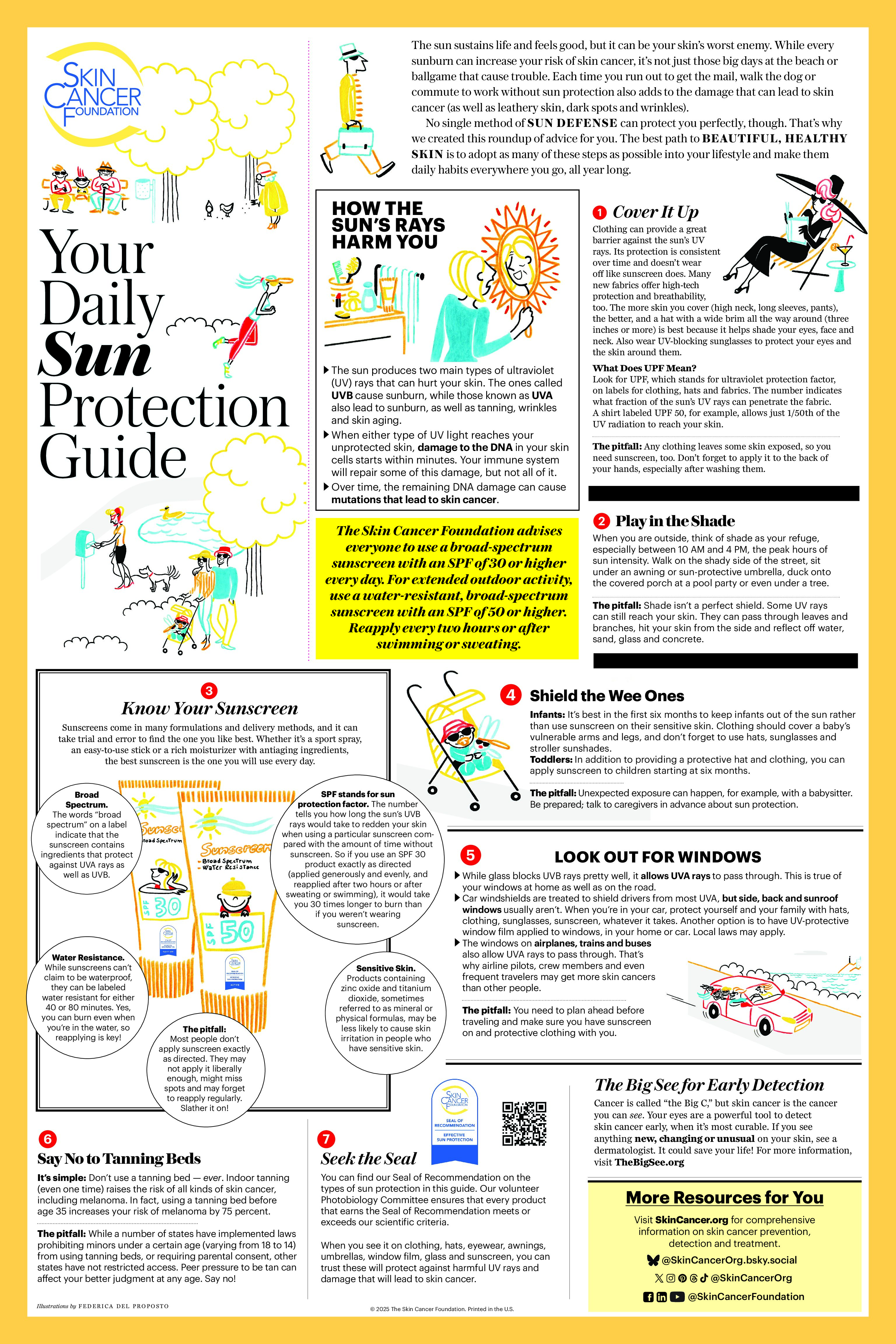 Your Daily Sun Protection Guide Poster (24" x 36")